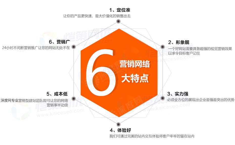 營(yíng)銷(xiāo)型企業(yè)網(wǎng)站如何正確使用面包屑導(dǎo)航