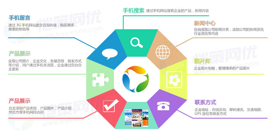 愷策網(wǎng)優(yōu)一家專業(yè)營(yíng)銷型手機(jī)網(wǎng)站制作服務(wù)商 愷策網(wǎng)優(yōu)一家專業(yè)營(yíng)銷型手機(jī)網(wǎng)站制作服務(wù)商
