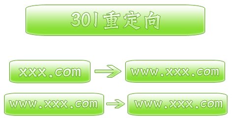 愷策網(wǎng)優(yōu)301重定向的作用、做法、注意事項有哪些