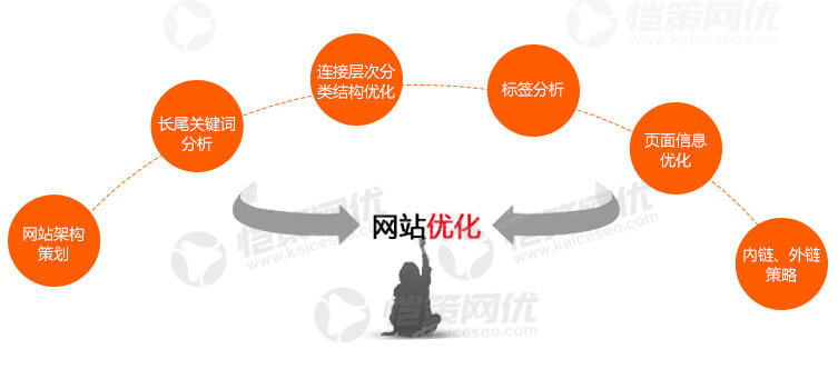 提高文章收錄和排名的方法，網(wǎng)站編輯必看!