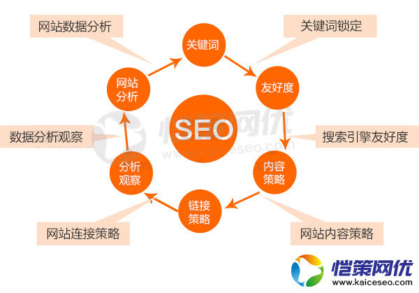 如何優(yōu)化營(yíng)銷(xiāo)網(wǎng)站內(nèi)鏈提升網(wǎng)站收錄和關(guān)鍵詞排名