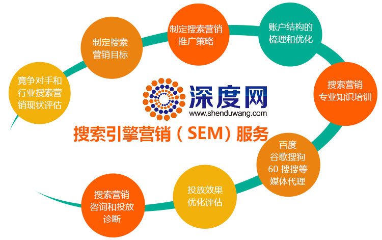 愷策網(wǎng)優(yōu)提供營銷型網(wǎng)站競價付費推廣服務 愷策網(wǎng)優(yōu)提供營銷型網(wǎng)站競價付費推廣服務