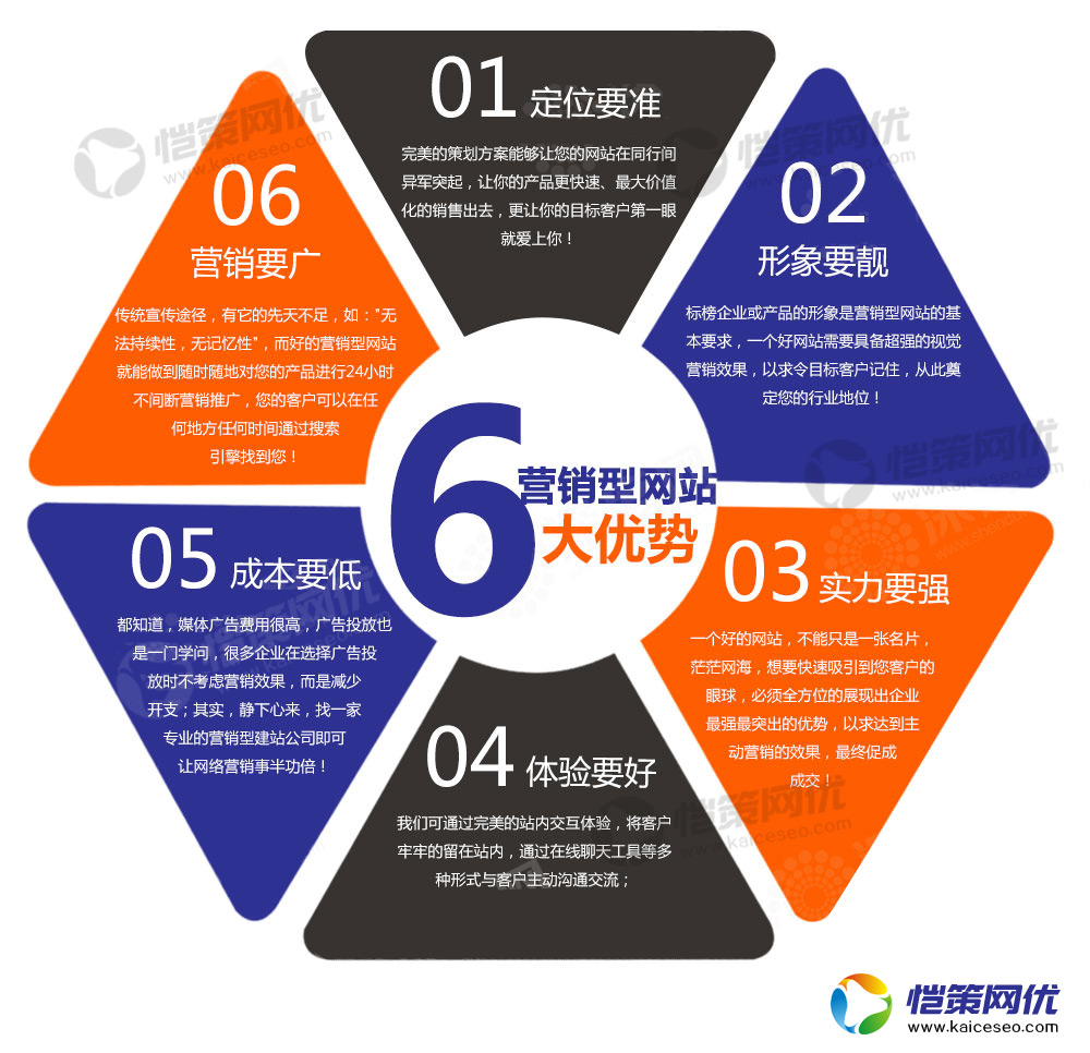 liudays.jpg營(yíng)銷型網(wǎng)站所體現(xiàn)出來(lái)的六大優(yōu)勢(shì) liudays.jpg營(yíng)銷型網(wǎng)站所體現(xiàn)出來(lái)的六大優(yōu)勢(shì)
