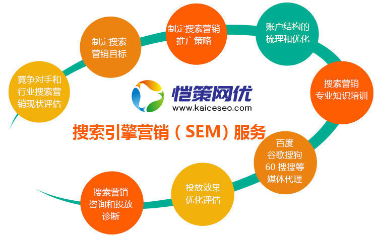 愷策網優(yōu)提供搜索引擎營銷服務 愷策網優(yōu)提供搜索引擎營銷服務