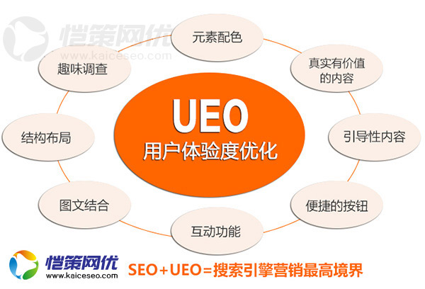 SEO+UEO=搜索引擎營銷高境界 SEO+UEO=搜索引擎營銷高境界