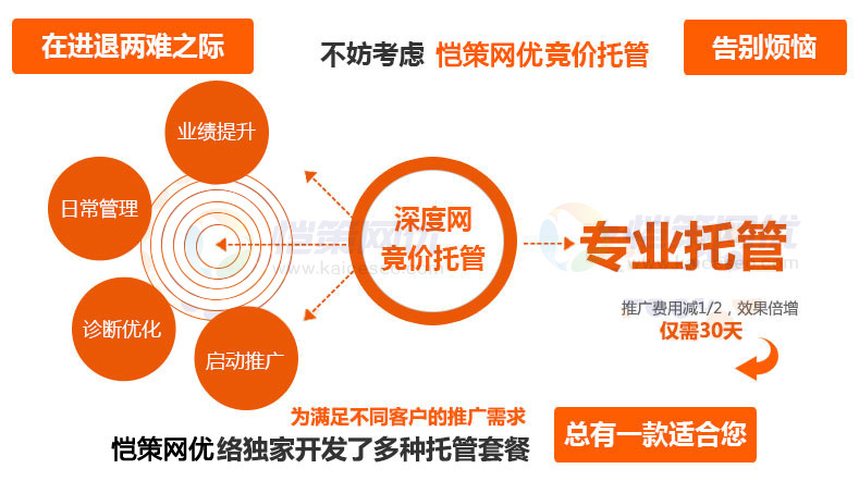 愷策網(wǎng)優(yōu)專業(yè)競價賬戶托管解決中小型企業(yè)競價推廣效果不佳問題 愷策網(wǎng)優(yōu)專業(yè)競價賬戶托管解決中小型企業(yè)競價推廣效果不佳問題
