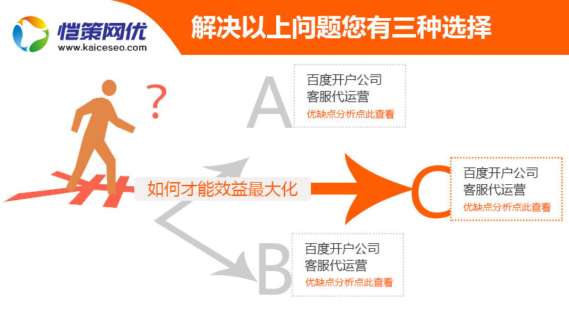 愷策網(wǎng)優(yōu)能為您的競(jìng)價(jià)賬戶(hù)實(shí)現(xiàn)大效益化 愷策網(wǎng)優(yōu)能為您的競(jìng)價(jià)賬戶(hù)實(shí)現(xiàn)大效益化