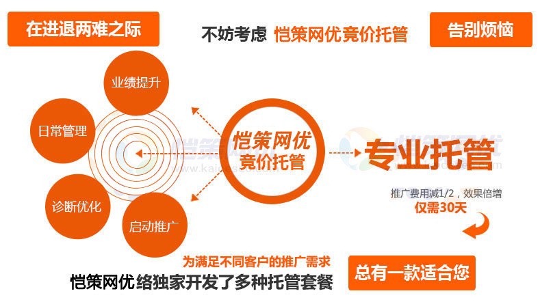 愷策網(wǎng)優(yōu)專業(yè)競(jìng)價(jià)賬戶托管解決中小型企業(yè)競(jìng)價(jià)推廣效果不佳問(wèn)題 愷策網(wǎng)優(yōu)專業(yè)競(jìng)價(jià)賬戶托管解決中小型企業(yè)競(jìng)價(jià)推廣效果不佳問(wèn)題