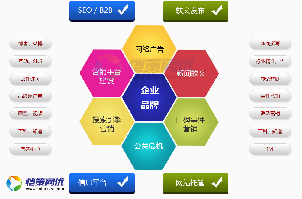 企業(yè)營(yíng)銷(xiāo)型網(wǎng)站站長(zhǎng)如何去分析網(wǎng)站內(nèi)容的質(zhì)量度