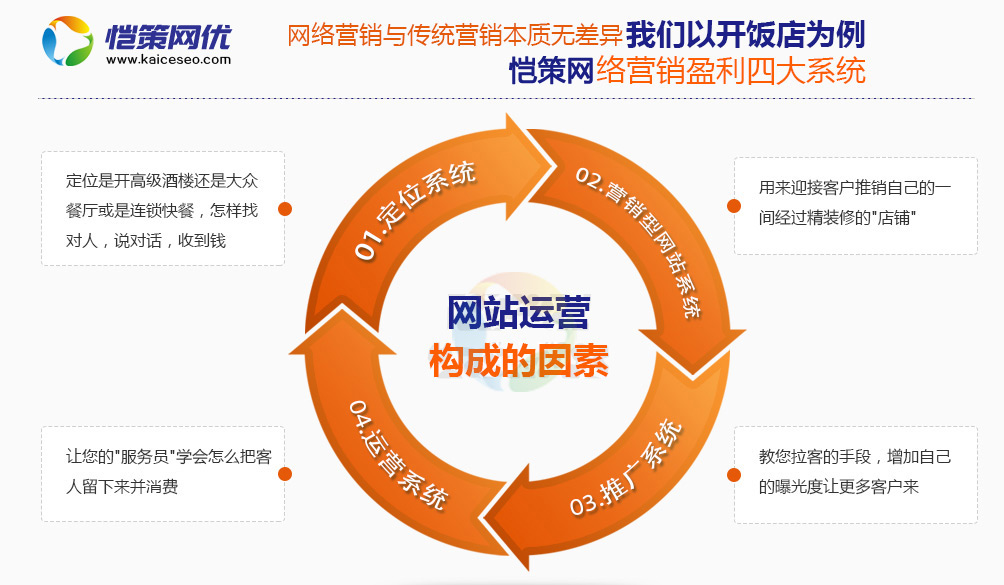 愷策網(wǎng)優(yōu)網(wǎng)站運(yùn)營服務(wù)商 愷策網(wǎng)優(yōu)網(wǎng)站運(yùn)營服務(wù)商