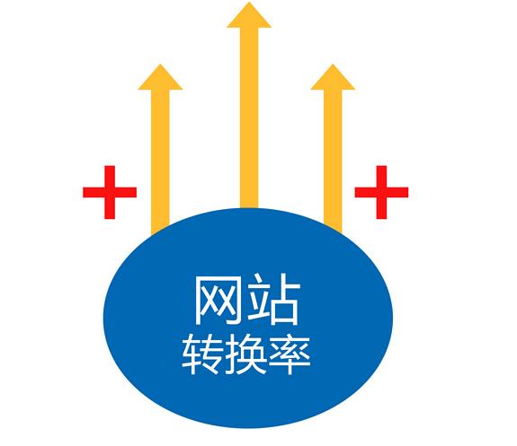 如何提高營銷型網(wǎng)站的轉(zhuǎn)化率 如何提高營銷型網(wǎng)站的轉(zhuǎn)化率