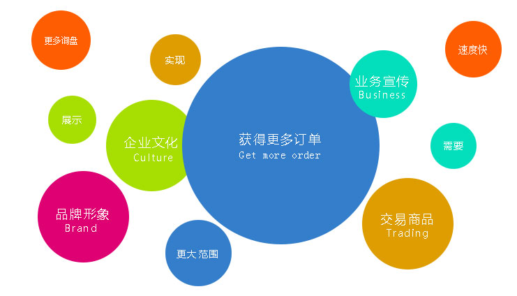 營(yíng)銷(xiāo)型網(wǎng)站能為企業(yè)獲得更多的訂單 營(yíng)銷(xiāo)型網(wǎng)站能為企業(yè)獲得更多的訂單