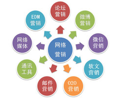 細(xì)致地拆分，才能將德州網(wǎng)絡(luò)營(yíng)銷(xiāo)做到極致！