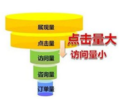 德州企業(yè)網(wǎng)站轉(zhuǎn)化率低？你一定是忽略了某個(gè)環(huán)節(jié)！